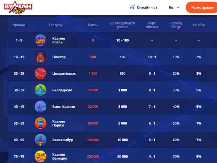 main options for withdrawing money from Vulkan casino