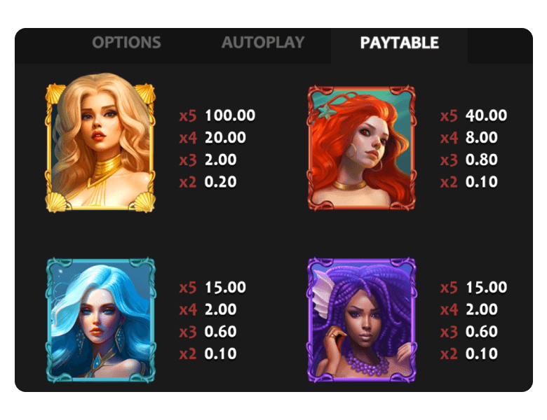 Mermaid's Treasure Book of Pearls Hold and Win Slot Paytable